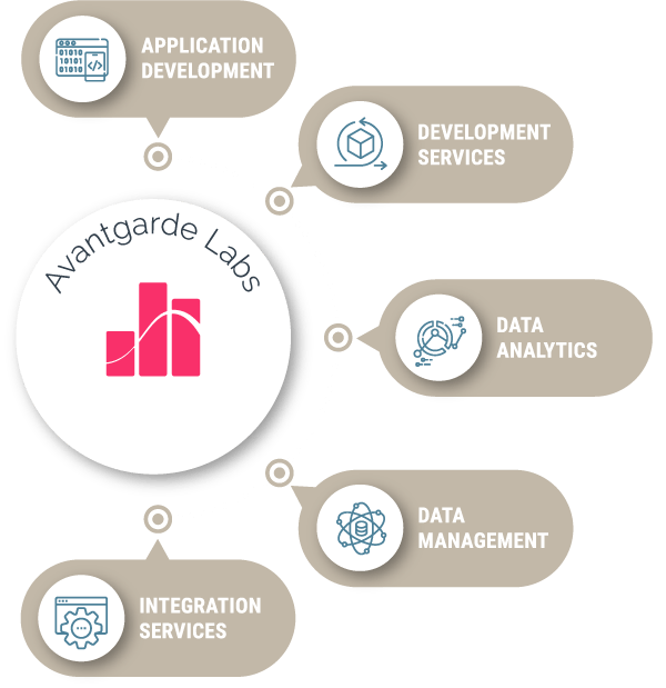 Avantgarde Labs Leistungen