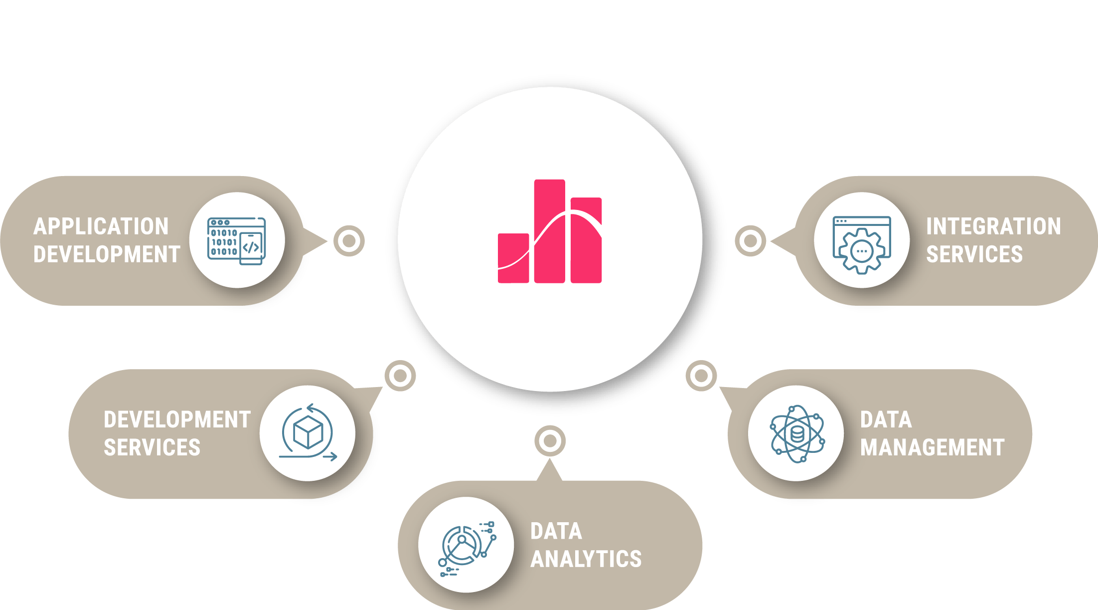 Avantgarde Labs services